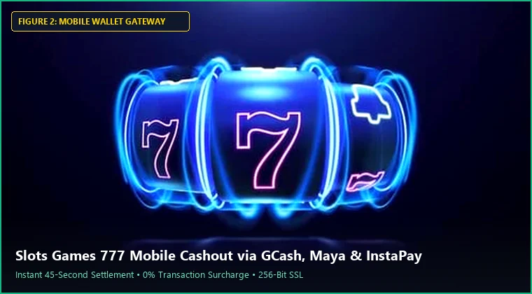 slots games 777 mobile interface and fast GCash payout process