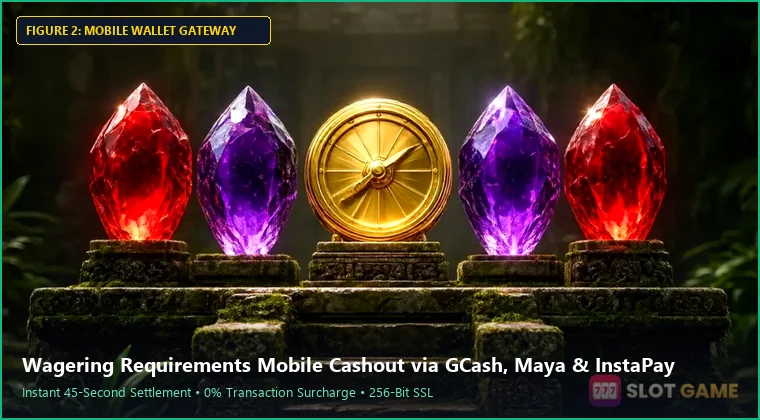 wagering requirements mobile interface and fast GCash payout process