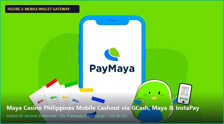 maya casino philippines mobile interface and fast GCash payout process